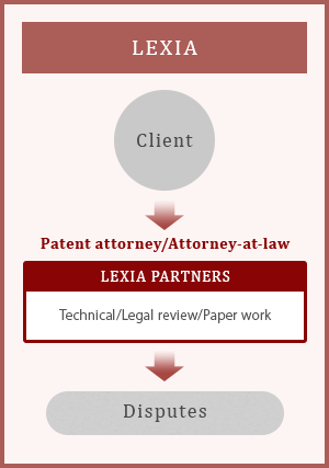 LEXIA PARTNERS